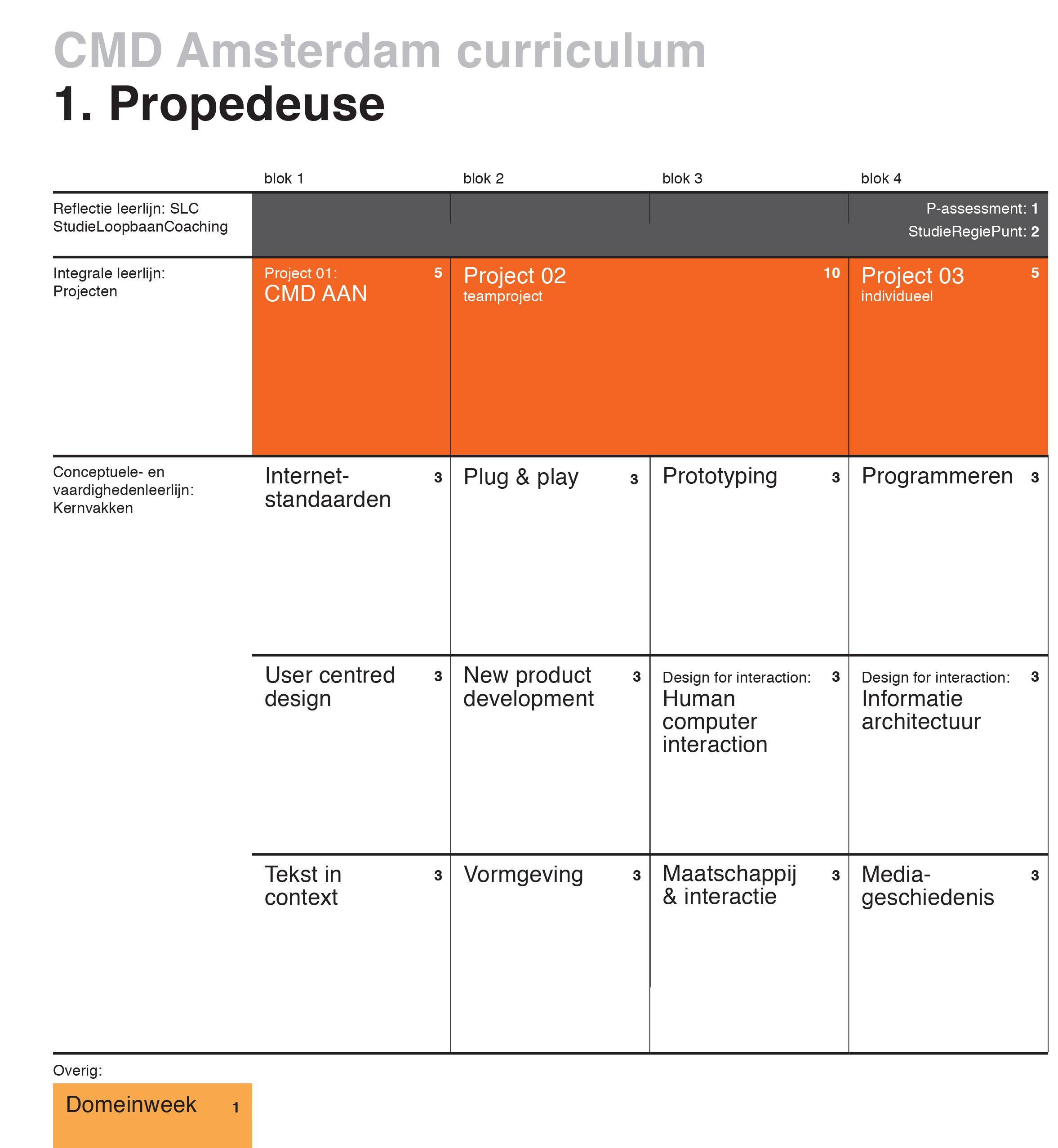 leerplanschema_P_2013_2014def